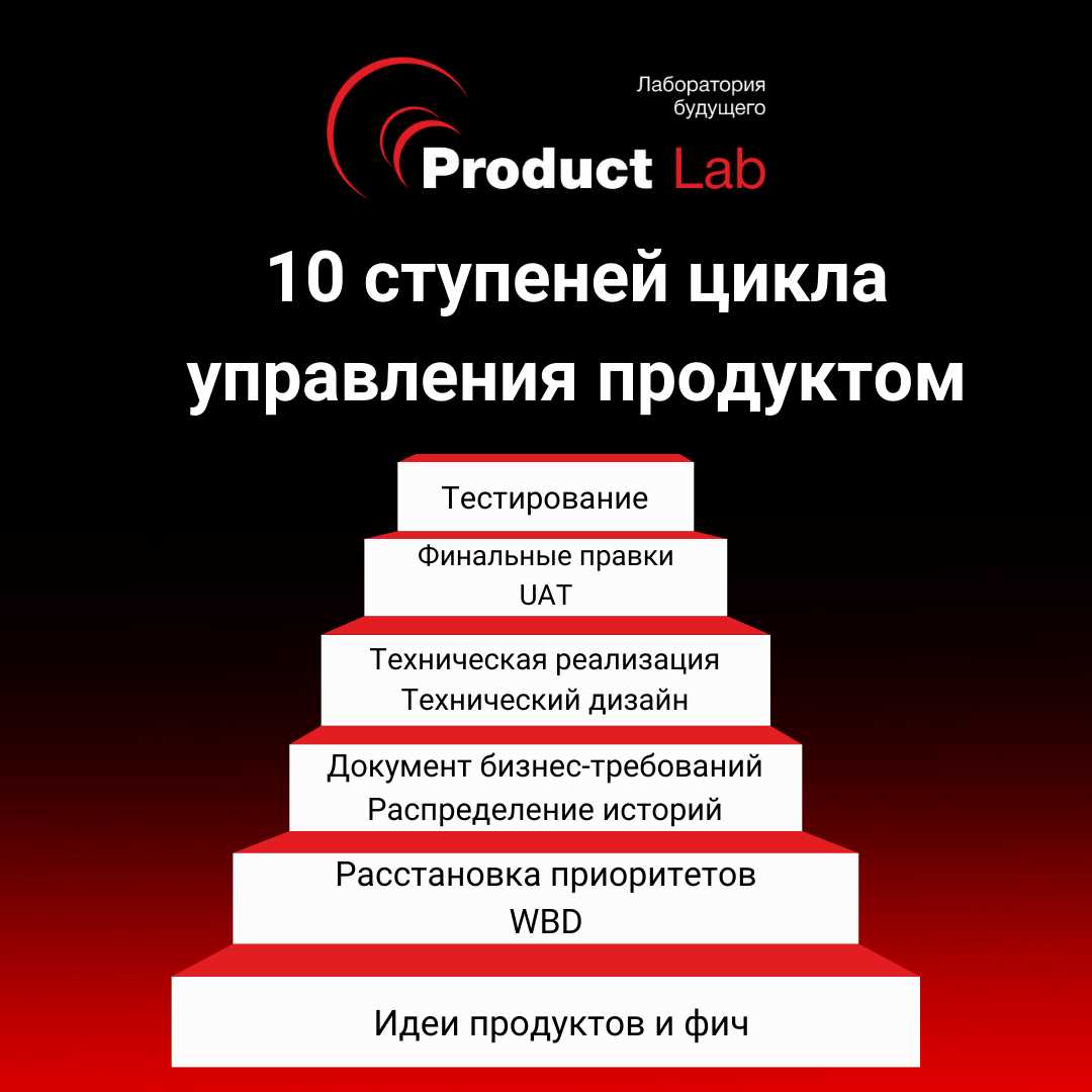 10 важных шагов для успешных отделочных работ