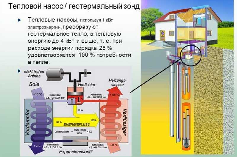 Бетон и геотермальное отопление: современные тренды в энергоэффективном строительстве
