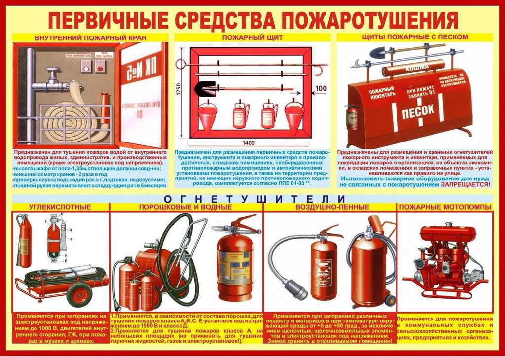 Борьба с огнем: эффективные средства для тушения пожаров