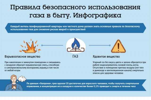 Газоснабжение в доме: основные аспекты безопасности и эффективности