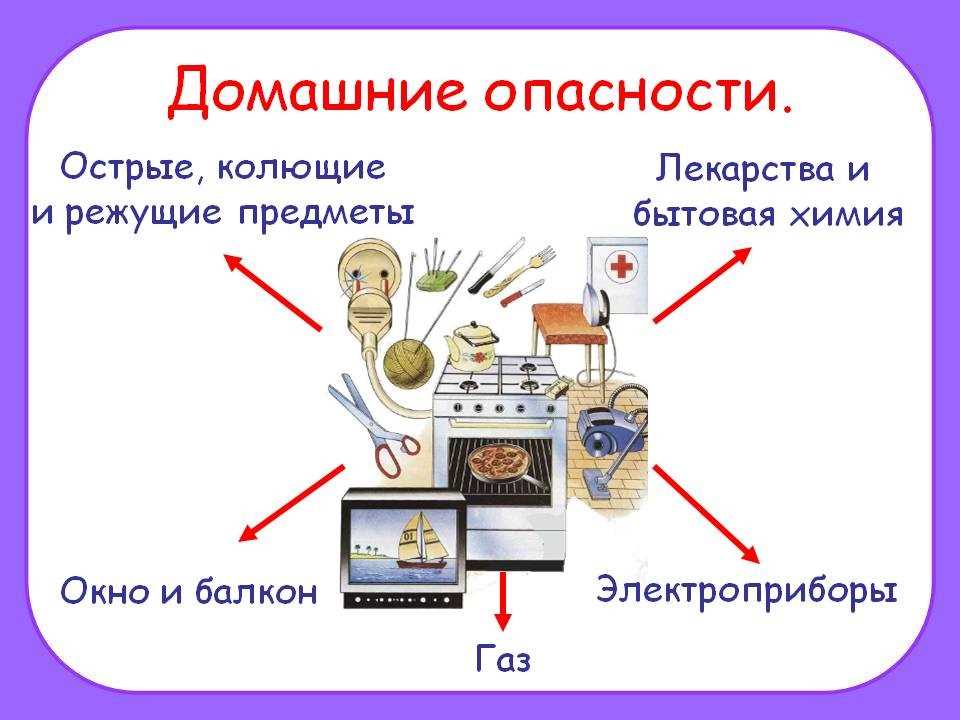 Как обеспечить безопасность в доме: основные рекомендации