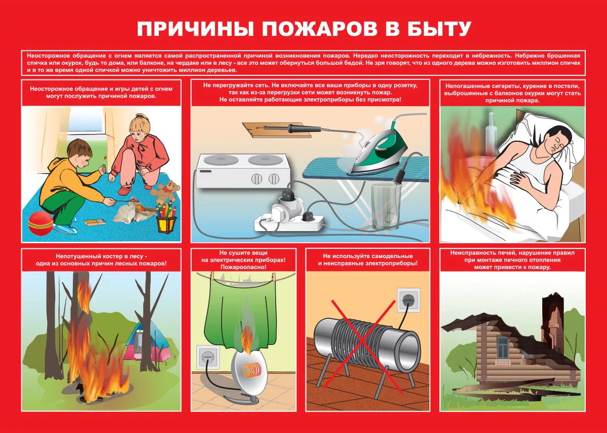 Как обезопасить свой дом от пожара: полезные советы