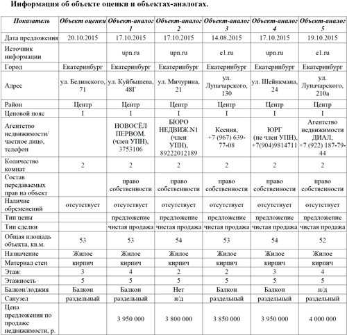 Как оценить рыночную стоимость жилой недвижимости