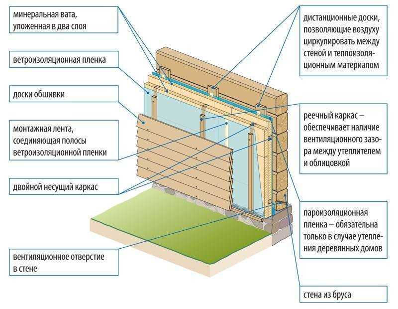 Как повысить энергоэффективность вашего дома с помощью утеплителя для стен.