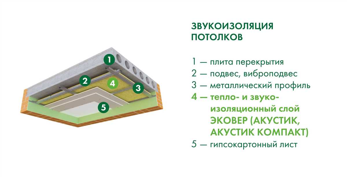 Как улучшить звукоизоляцию в вашем доме с помощью специальных материалов?