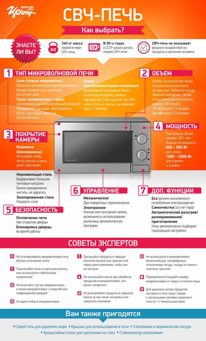 Как выбрать и использовать микроволновую печь с функцией гриля