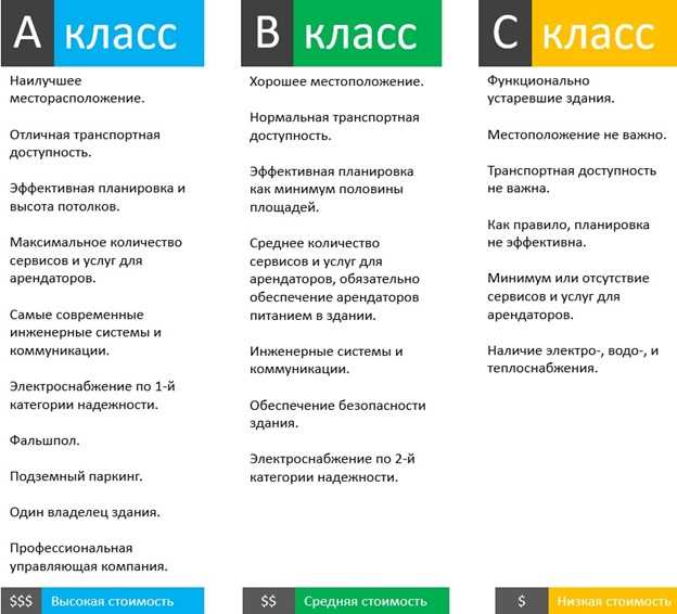 Коммерческая недвижимость: основные виды и их характеристики