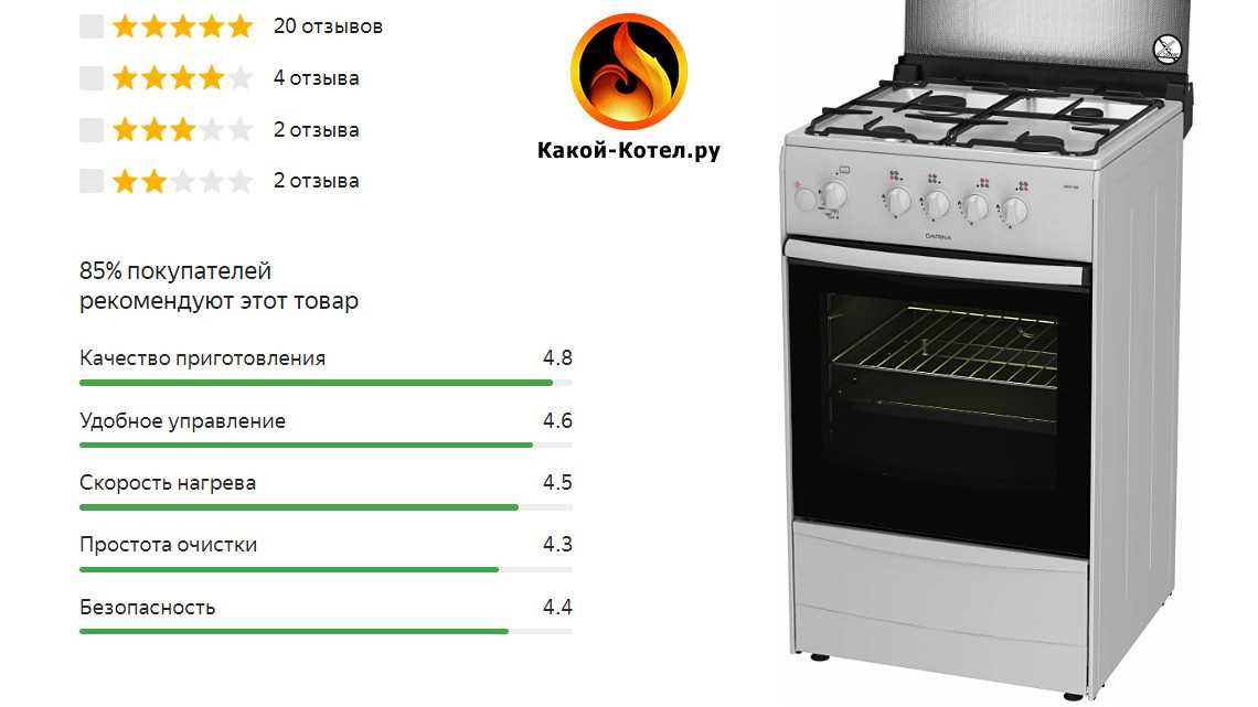 Лучшие газовые плиты: сравнительный обзор популярных моделей