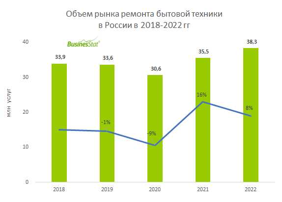 Лучшие мировые бренды бытовой техники: рейтинг 2021 года