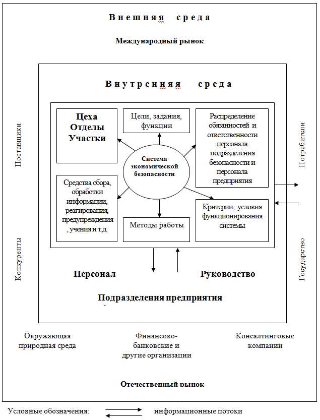 Основные преимущества систем безопасности в офисе