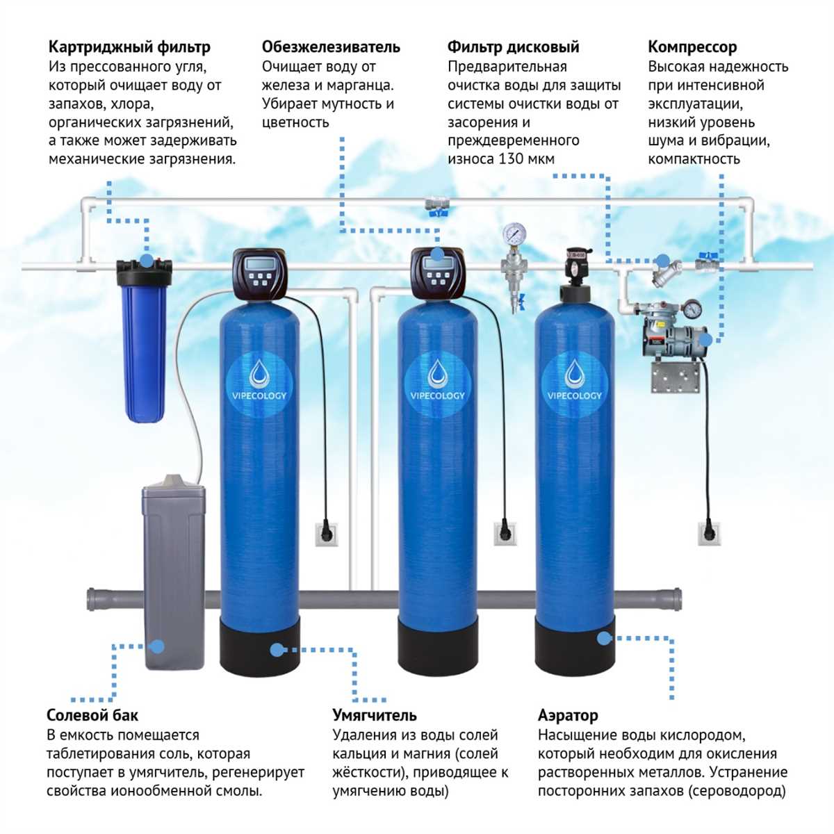 Системы фильтрации воды для улучшения качества жизни в доме