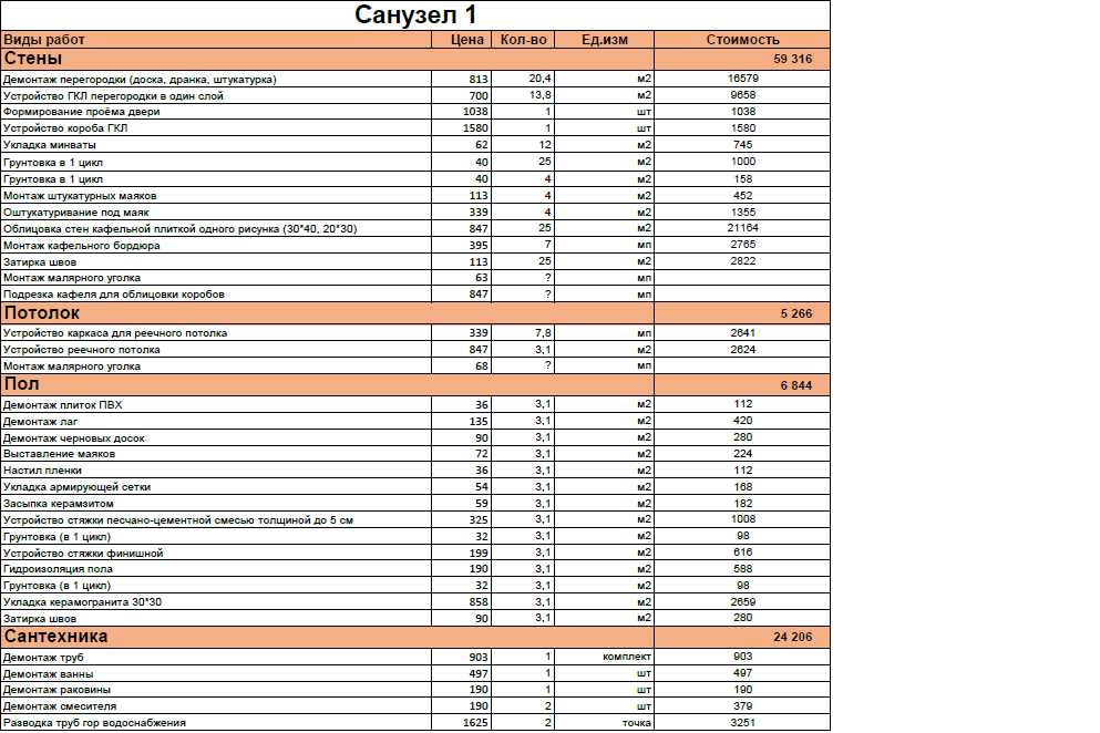 Сколько стоит отделка квартиры: расчет стоимости и учет финансовых возможностей