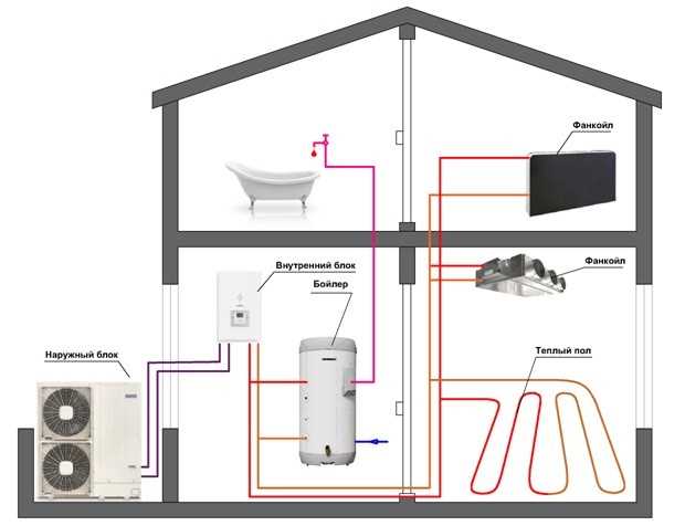 Тепловые насосы для отопления и горячего водоснабжения: преимущества и недостатки