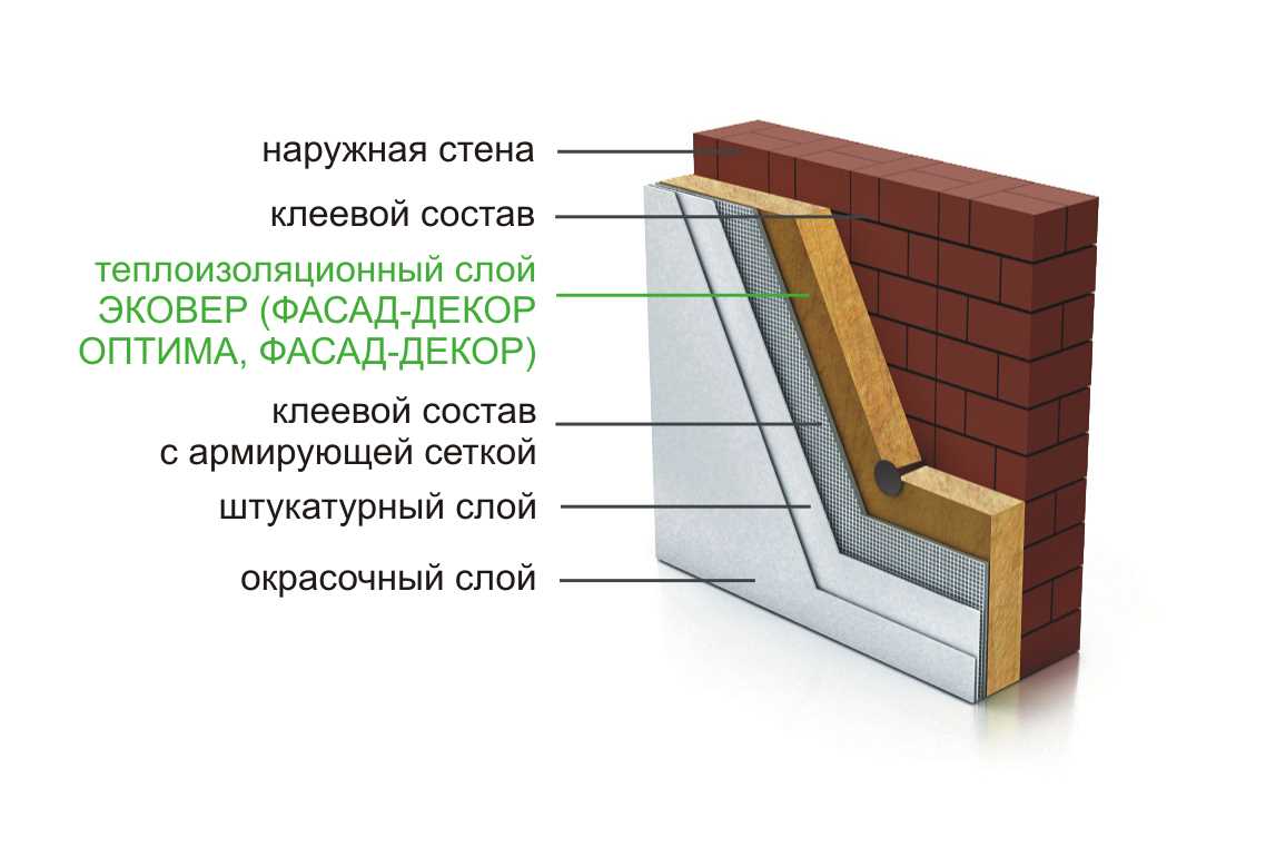 Технологии утепления бетонных стен: выбираем эффективное решение