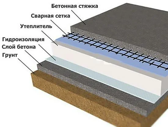 Технология заливки бетоном потолка: основные моменты