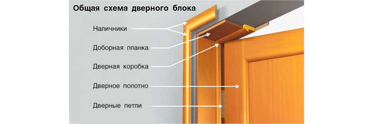 Установка дверей: выбор материала и типа двери