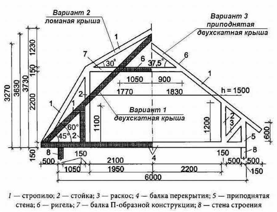 Устройство рубероидной кровли: особенности и нюансы