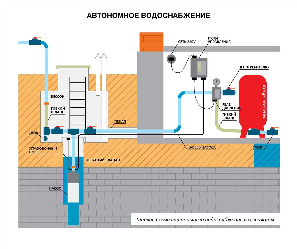 Водоснабжение: надежные системы и удобство использования в доме