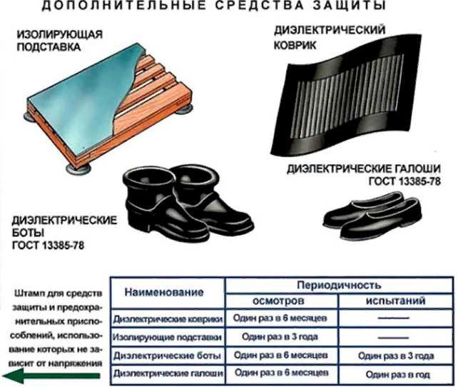 Защита от поражения током: современные методы и устройства